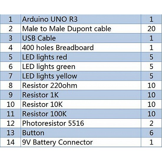 UNO R3 Jumper Wire Button Mini Breadboard Starter Kit | Learning Kits | Arduino Kits