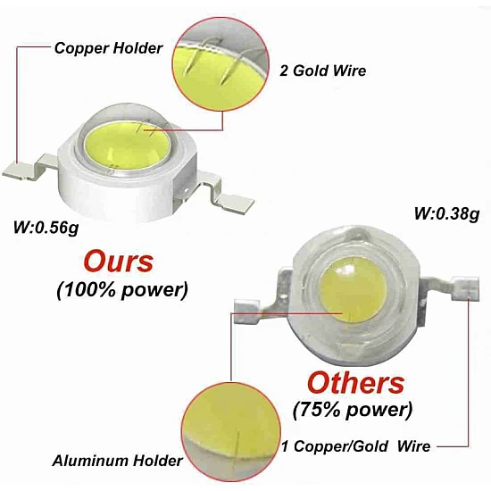 3W 3000-15000K High Power White SMD LED Light Beads | PureWhite 3W 3000-15000K High Power White SMD LED Light Beads | PureWhite