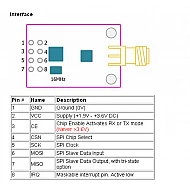 NRF24L01 2.4GHz PA LNA SMA Wireless Transceiver Antenna