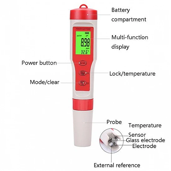 EZ9908 pH/TDS/EC/TEMP 4-in-1 Pen-type Tester EZ9908 pH/TDS/EC/TEMP 4-in-1 Pen-type Tester