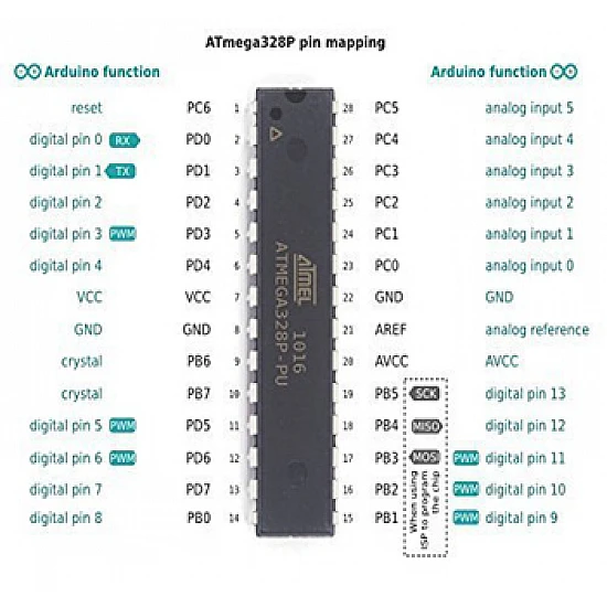 ATmega328 Microcontroller IC - Core Electronics ATmega328 Microcontroller IC - ICs - Integrated Circuits & Chips - Core Electronics