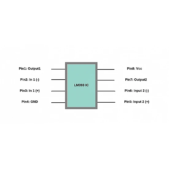 LM393 SOP8 SMD Low Power Low Offset Voltage Dual Comparator - Core Electronics LM393 SOP8 SMD Low Power Low Offset Voltage Dual Comparator - ICs - Integrated Circuits & Chips - Core Electronics