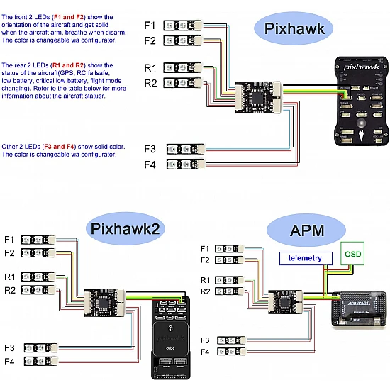 Pixhawk Mavlink External LED Controller for APM Pixhawk2 Ardupilot PX4 RGB Navigation Quadcopter Hexacopter Drone Pixhawk Mavlink External LED Controller for APM Pixhawk2 Ardupilot PX4 RGB Navigation Quadcopter Hexacopter Drone