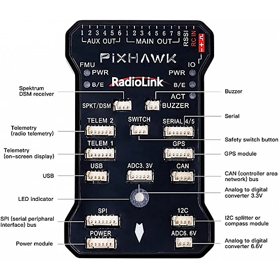 Radiolink Pixhawk Flight controller board Radiolink Pixhawk Flight controller board