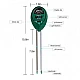 Three-Way Soil Meter For Moisture, Light Intensity and pH Testing Meter Three-Way Soil Meter For Moisture, Light Intensity and pH Testing Meter