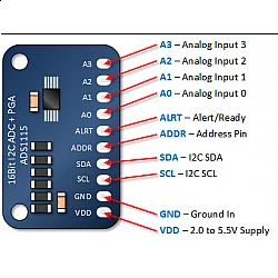 ADS1115 16-Bit ADC-4 Channel Programmable Gain Amplifier